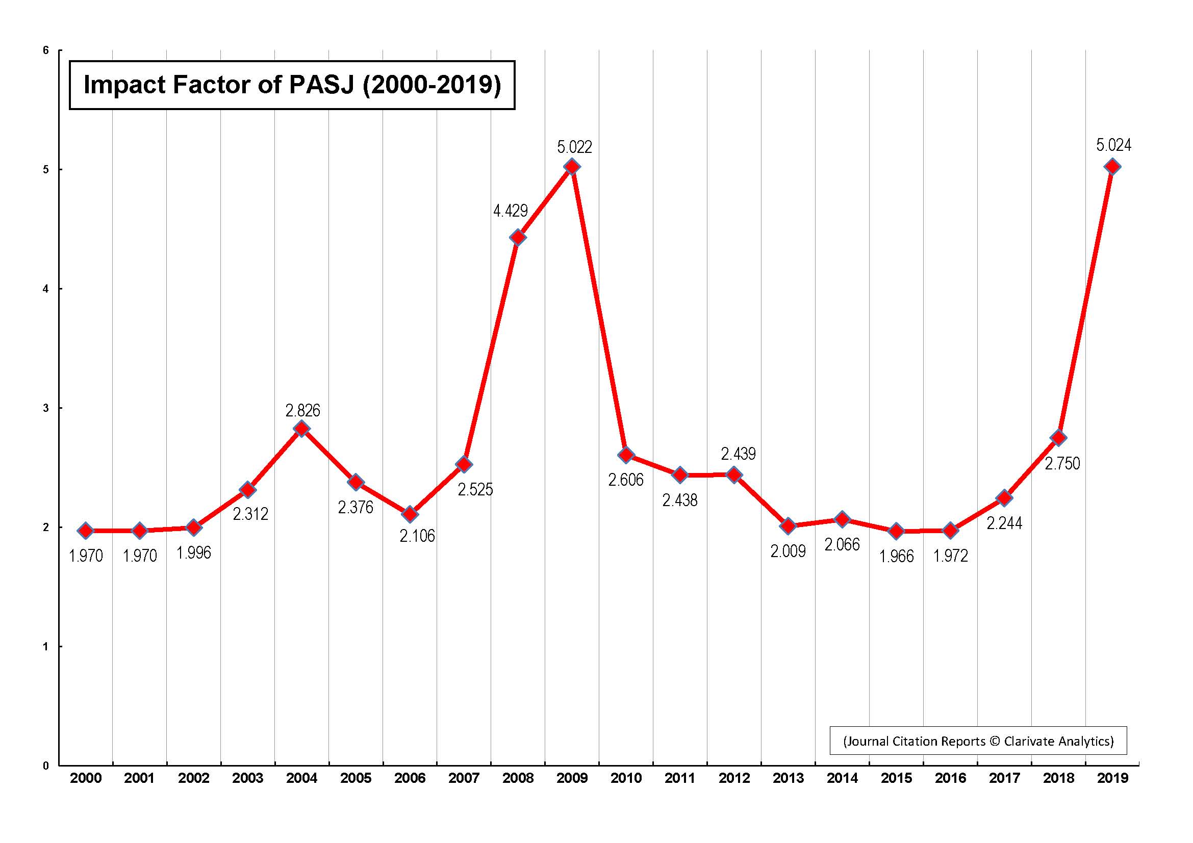 Impact Factor